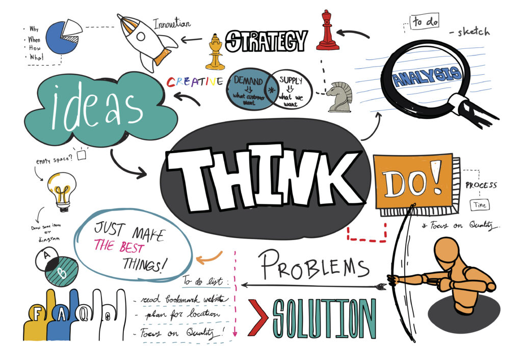 design thinking, idea generation for electronics products or prototyping.